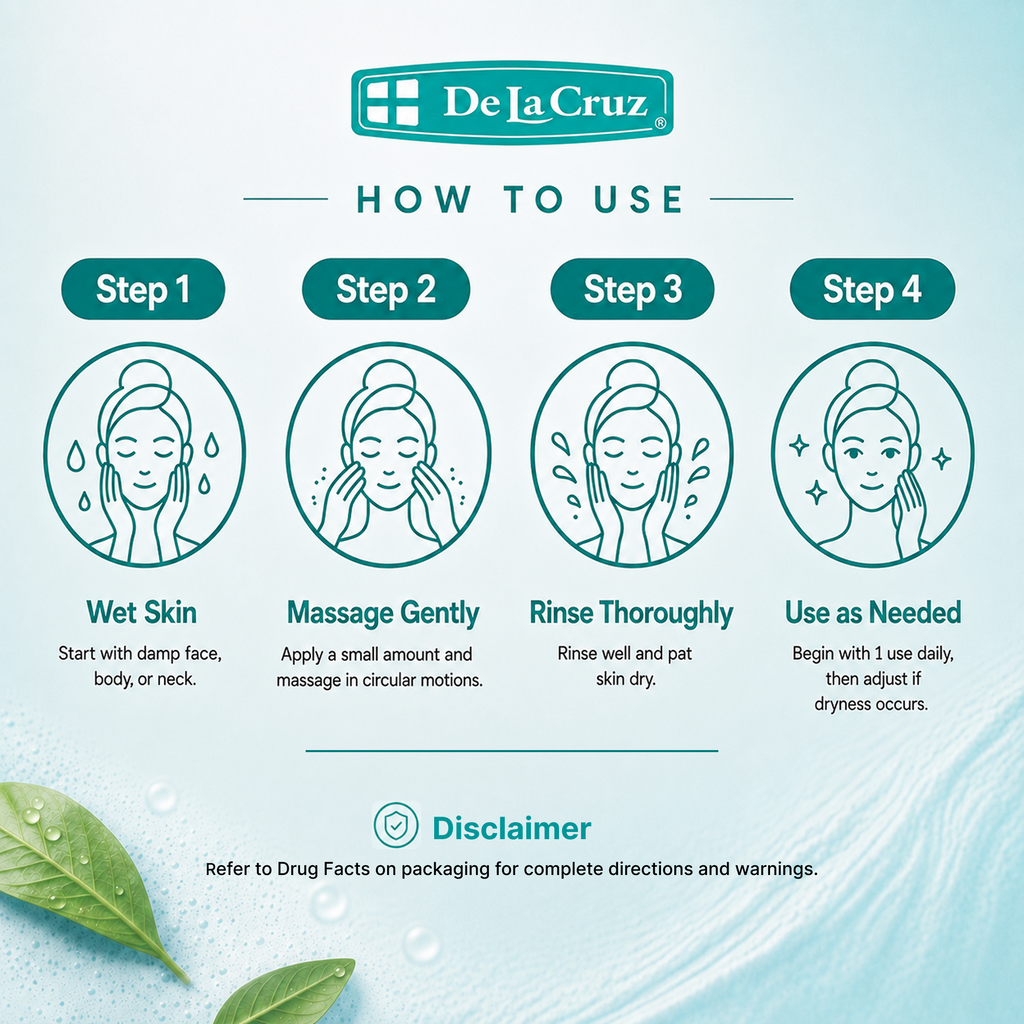 Instructional graphic for De La Cruz skincare showing four steps: wet skin, massage gently, rinse thoroughly, and use as needed, with illustrated faces and a disclaimer at the bottom on a light blue background.